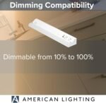 American Lighting LED Courant Plus Undercabinet Light 18 Inch 5CCT 90+ CRI 1000 Lumens with USB-A USB-C and 20A Receptacles White Finish – Title 24 Compliant (2 Pack) - Image 5