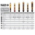 Klein Tools NCVT2PKIT Non-Contact Voltage Tester with Outlet Tester, 12-48V AC or 48 - 1000V AC Dual Range for Broad Application - Image 3