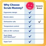 Scrub Daddy Scrub Mommy Sponges - Dish Scrubber + Non-Scratch Cleaning Sponges Kitchen, Bathroom + Multi-Surface Safe - Dual-Sided Dish Sponges for Scrubbing - Online Exclusive (3 Count) - Image 5