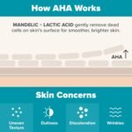 Paula’s Choice 6% Mandelic Acid + 2% Lactic Acid Exfoliant, Gentle Daily AHA Exfoliation for Discoloration, Bumpy Texture & Radiance, for Sensitive Skin, Fragrance-Free - Image 7