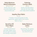 Aveeno Baby Welcome Little One Gift Set, Skincare Set with Nourishing Body Wash & Shampoo, Calming Bath Wash, All Over Wipes, Daily Moisturizing Lotion, & Balm, 5 Items - Image 4