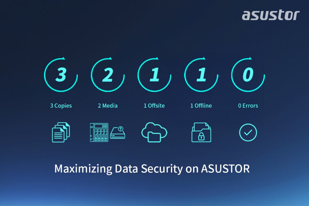 3-2-1-1-0 Is the New 3-2-1 - Maximizing Data Security on Asustor