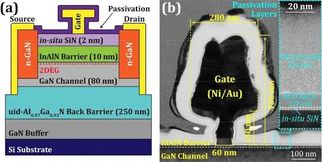 Advantages of GaN-on-Si HEMT for 5G mm-wave range