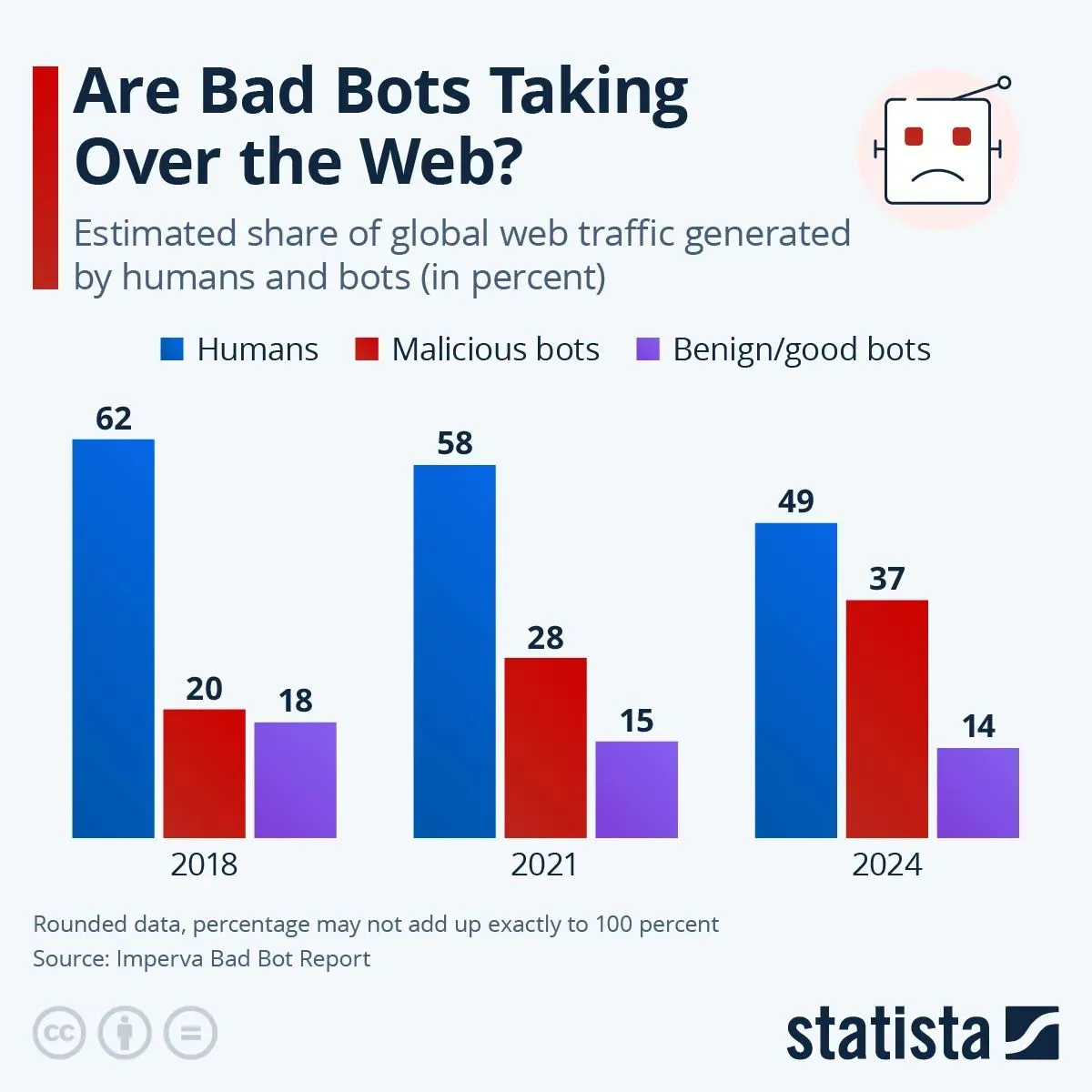 Bad Bots Bag Web | Electronics Weekly