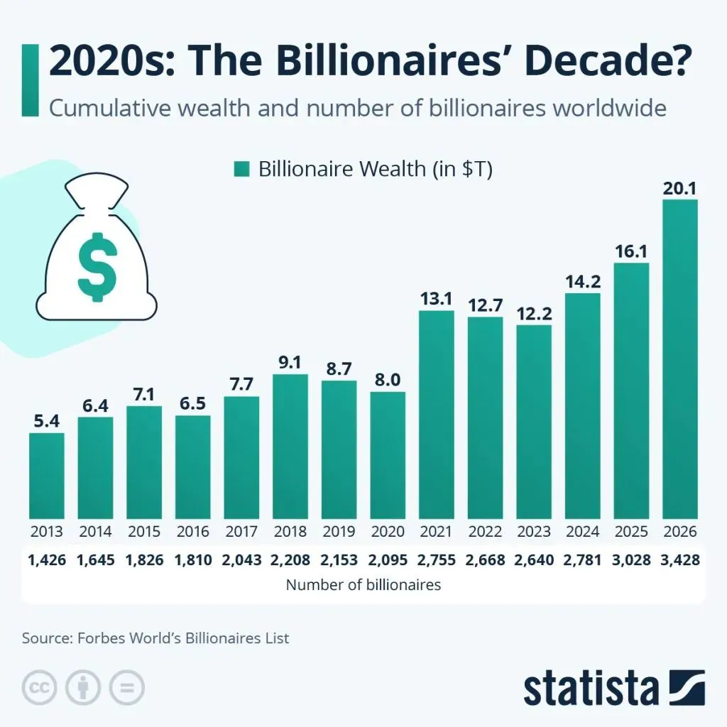 Billionaires | Electronics Weekly