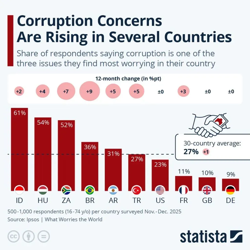 Corruption Concern | Electronics Weekly