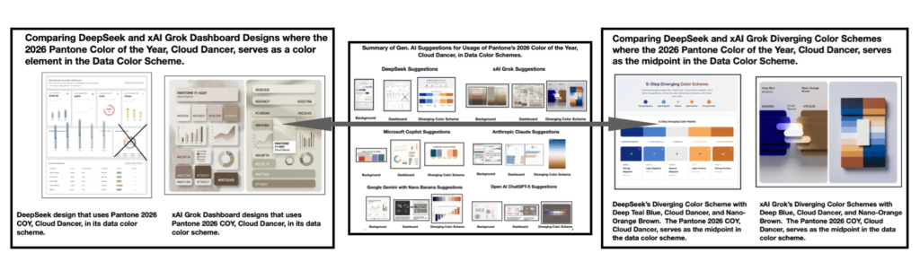 DeepSeek and Grok cloud dancing data color schemes