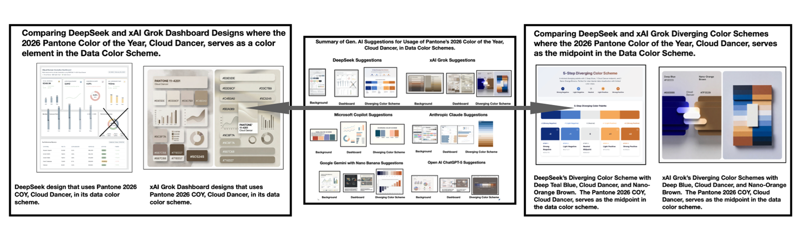 DeepSeek and Grok cloud dancing data color schemes