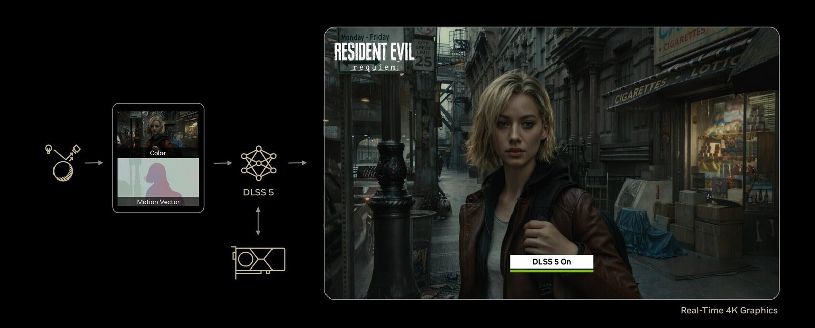 Game Developers "Found Out At the Same Time as the Public" About NVIDIA DLSS 5