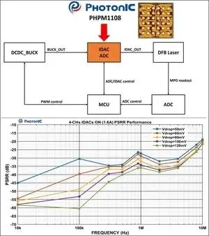 IDAC for ELSFP modules | Electronics Weekly