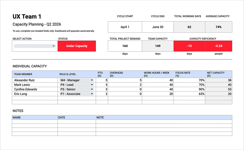 An image of a Capacity Planning spreadsheet I created to help balance Total Project Demand with Forecasted Capacity