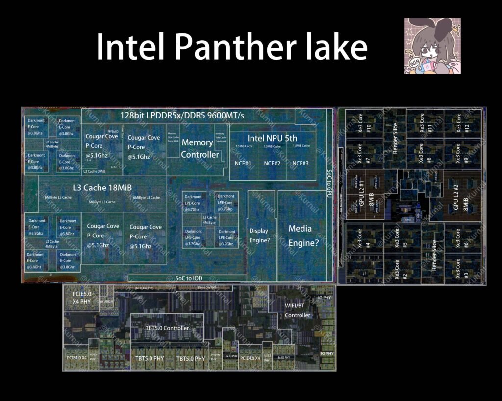 Intel Core Ultra Series 3 "Panther Lake-H" Die Annotated