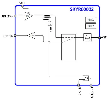 MWC: Skyworks and Mediatek reference design for front-end PA for 6G