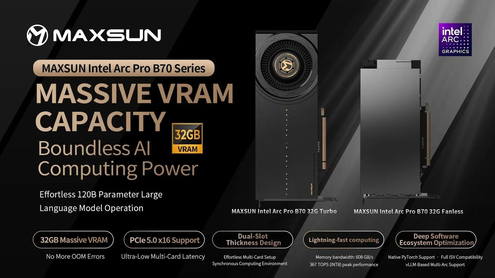 Maxsun Launches 32 GB Arc Pro B70 Series Graphics Cards