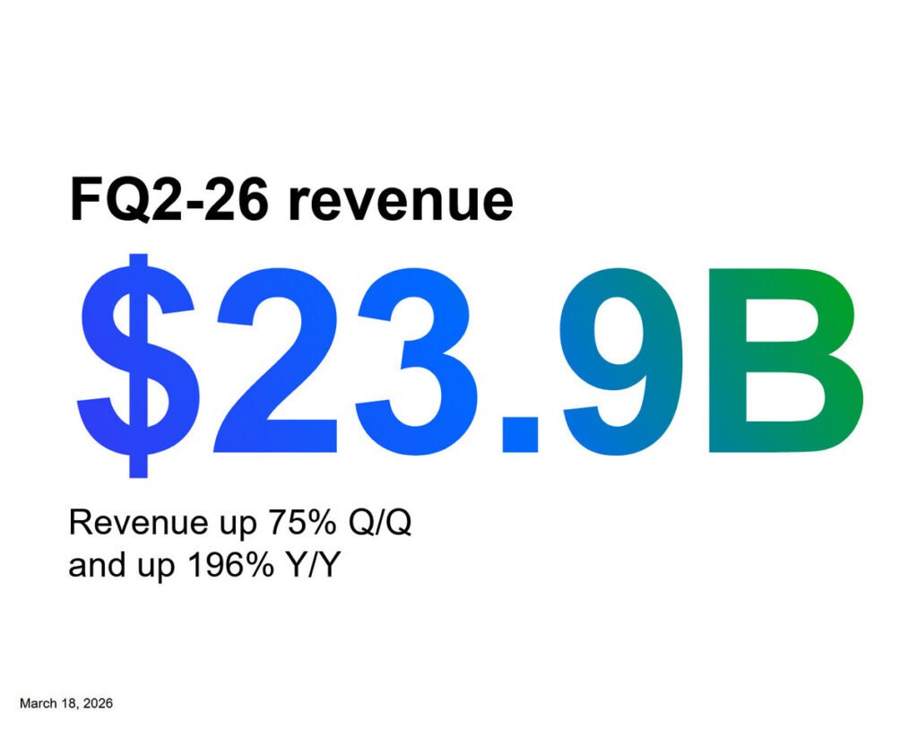 Micron Reports Results for the Second Quarter of Fiscal 2026