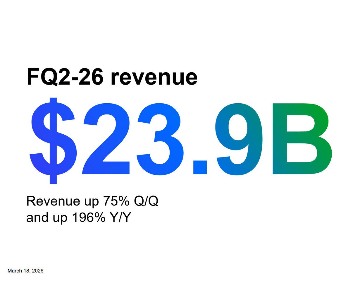 Micron Reports Results for the Second Quarter of Fiscal 2026