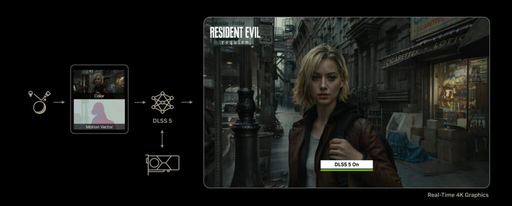 NVIDIA DLSS 5 Takes 2D Frame and Motion Vectors as Input