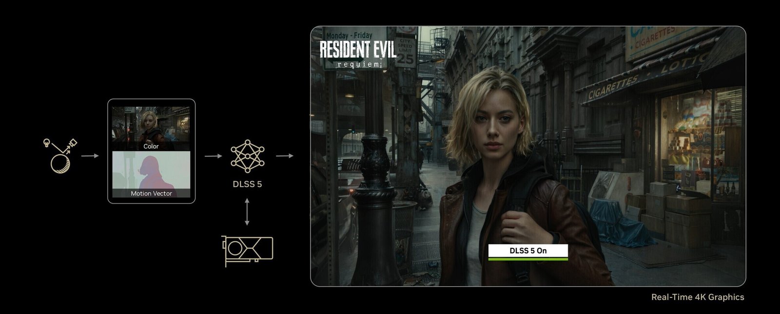 NVIDIA DLSS 5 Takes 2D Frame and Motion Vectors as Input