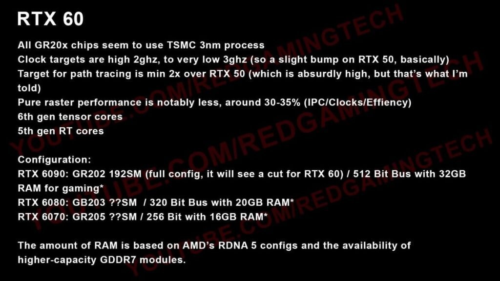 NVIDIA Readies Rubin-based GeForce RTX 60-series with Massive RT Performance Gains