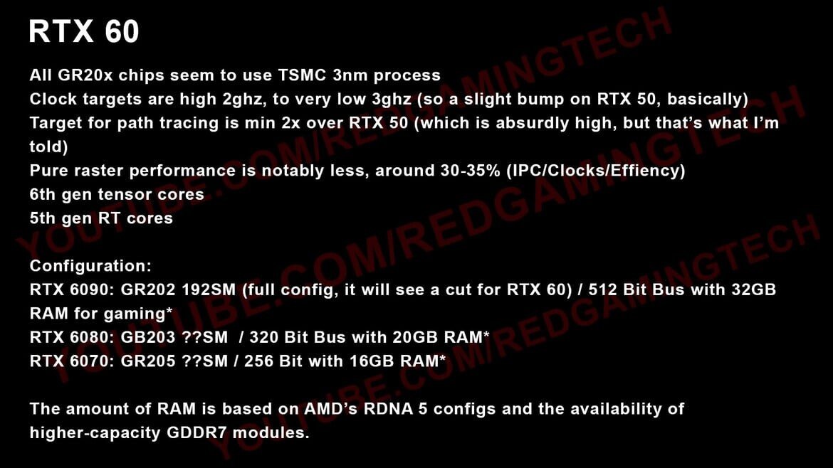 NVIDIA Readies Rubin-based GeForce RTX 60-series with Massive RT Performance Gains