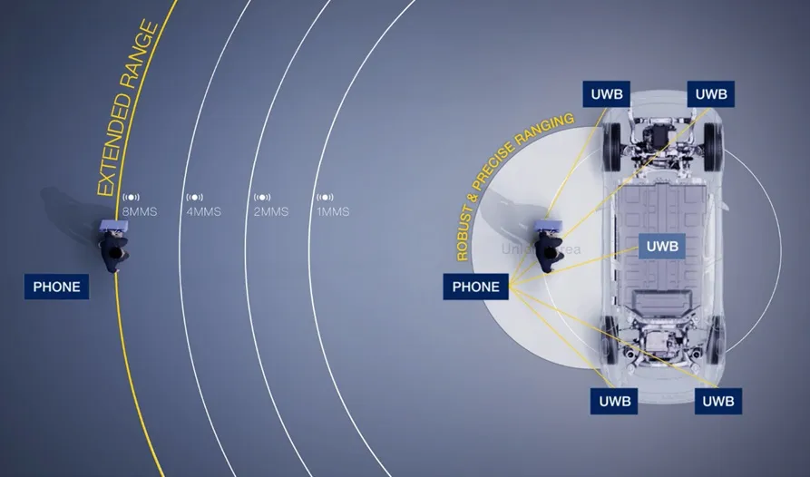 Embedded: ST64UWB to power keyfobs for IEEE 802.15.4ab UWB standard