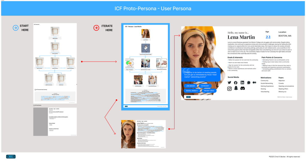 User personas of consequence