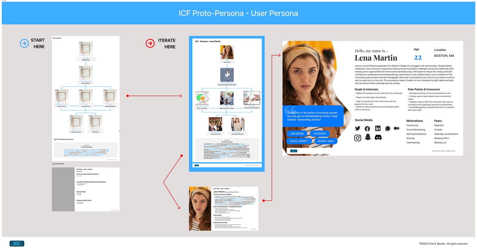 User personas of consequence