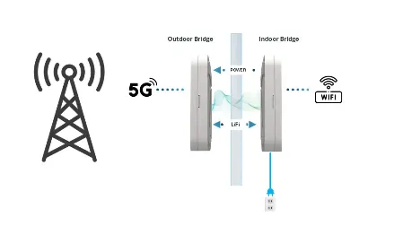5G-LiFi combo for indoors networking