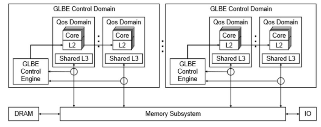 AMD Details Upcoming Zen 6 PQOS Extensions: Advanced Bandwidth and Privilege Controls