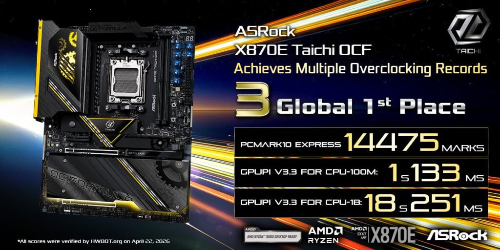ASRock X870E Taichi OCF Achieves Multiple Overclocking Records with AMD Ryzen 9 9950X3D2 Dual Edition Processor