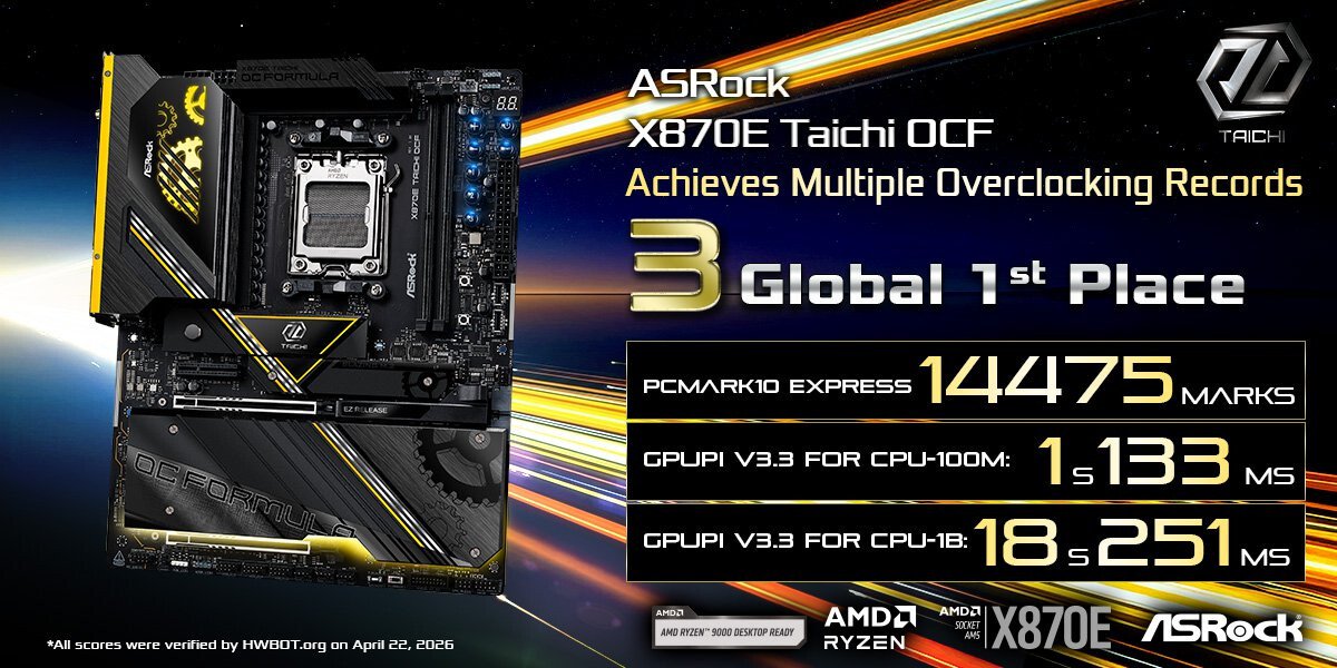 ASRock X870E Taichi OCF Achieves Multiple Overclocking Records with AMD Ryzen 9 9950X3D2 Dual Edition Processor