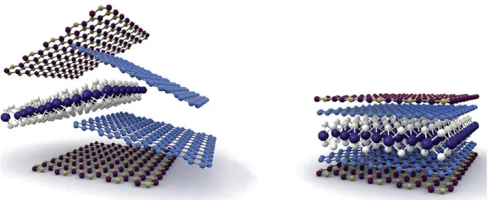 Birmingham scientists find new way to build 2D materials