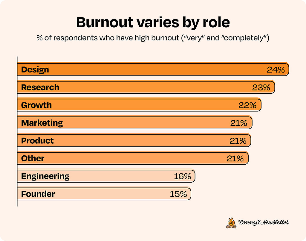 Designers: We are perpetuating our own burnout problem