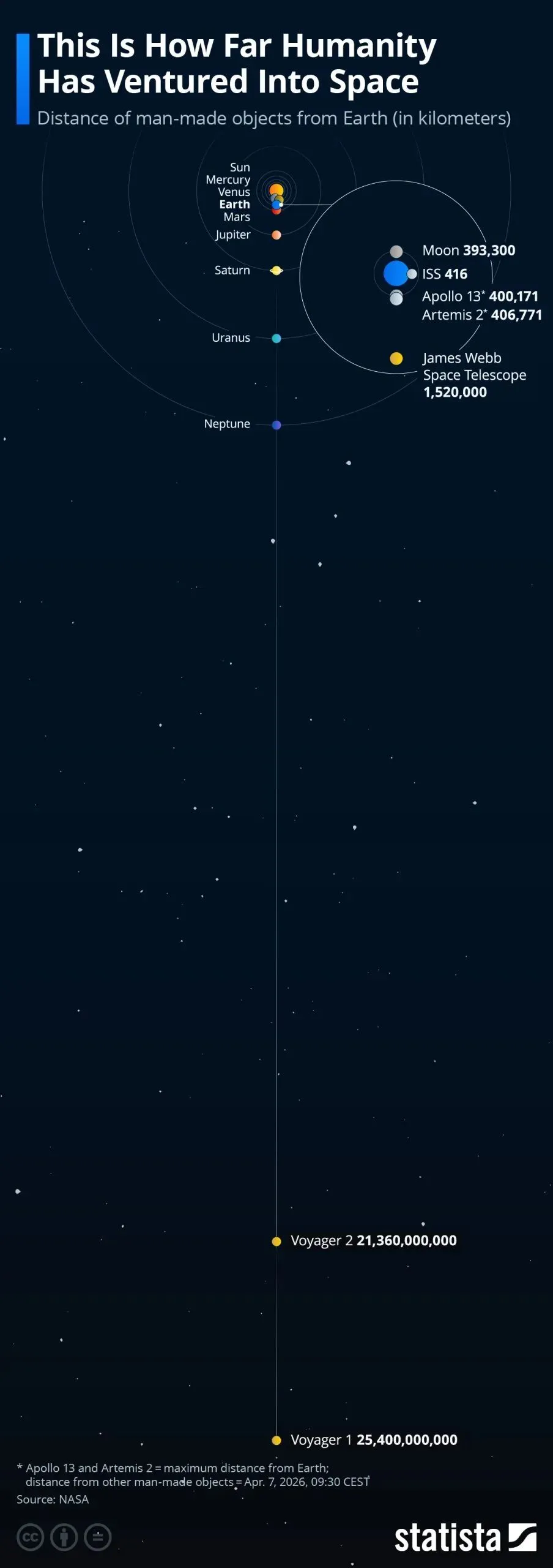 Far Away Objects | Electronics Weekly