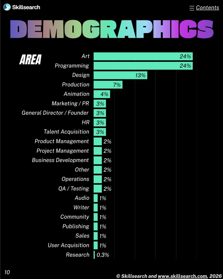 Game Industry Workers: AI Hurts Creativity