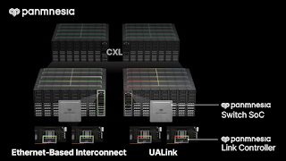 Panmesia expanding into UALink and Ethernet