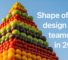 As AI disrupts the design process and traditional hierarchies, organisations must shift to a “dual transformation” model that balances high-velocity atomic innovation with a stable tomato core. By using a Capability Link to bridge these structures, teams can scale breakthroughs while ensuring juniors develop the foundational mastery needed to become the next generation of seniors. (image source: yeo)