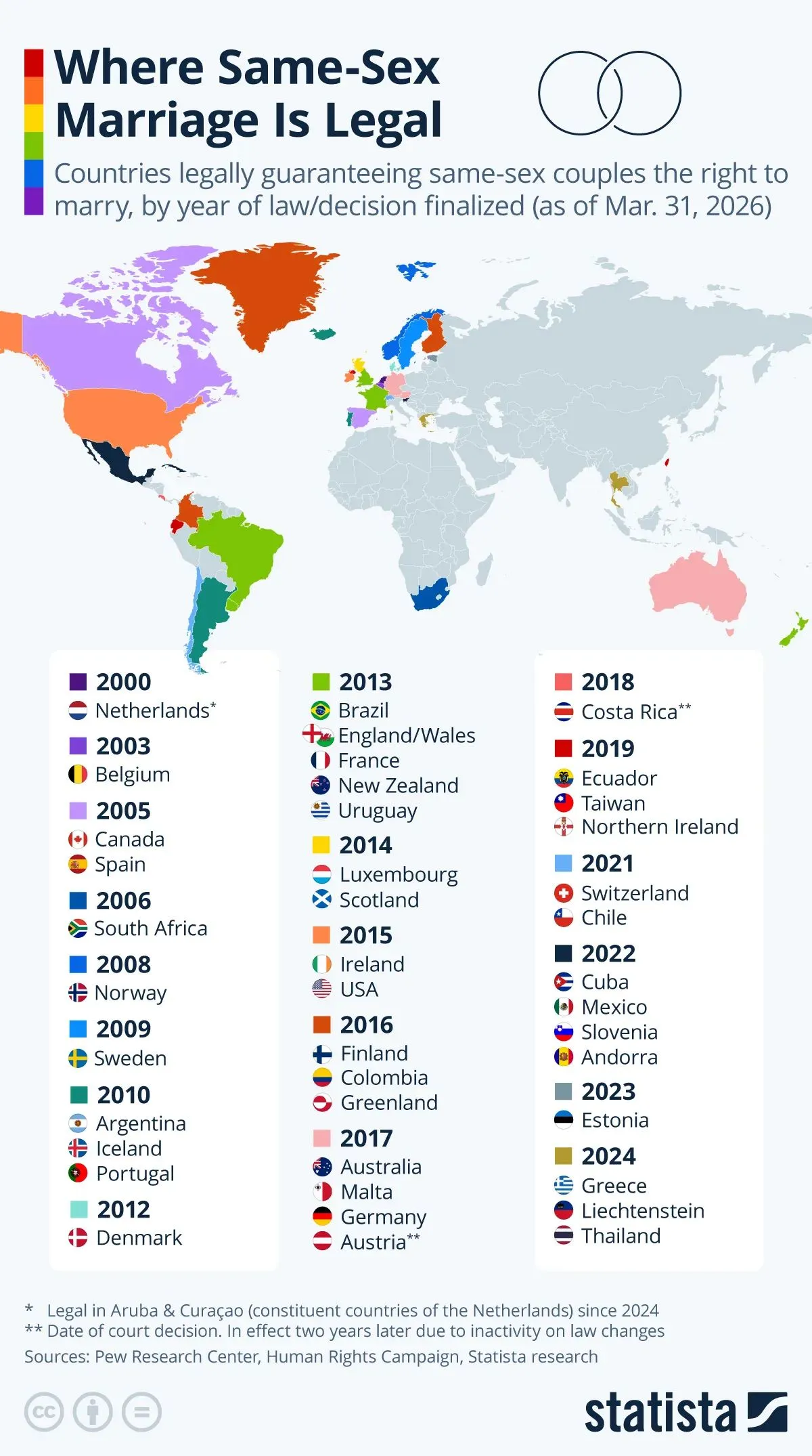Same-Sex Marriage | Electronics Weekly