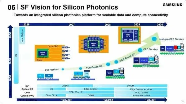 Samsung Foundry opens for photonics orders