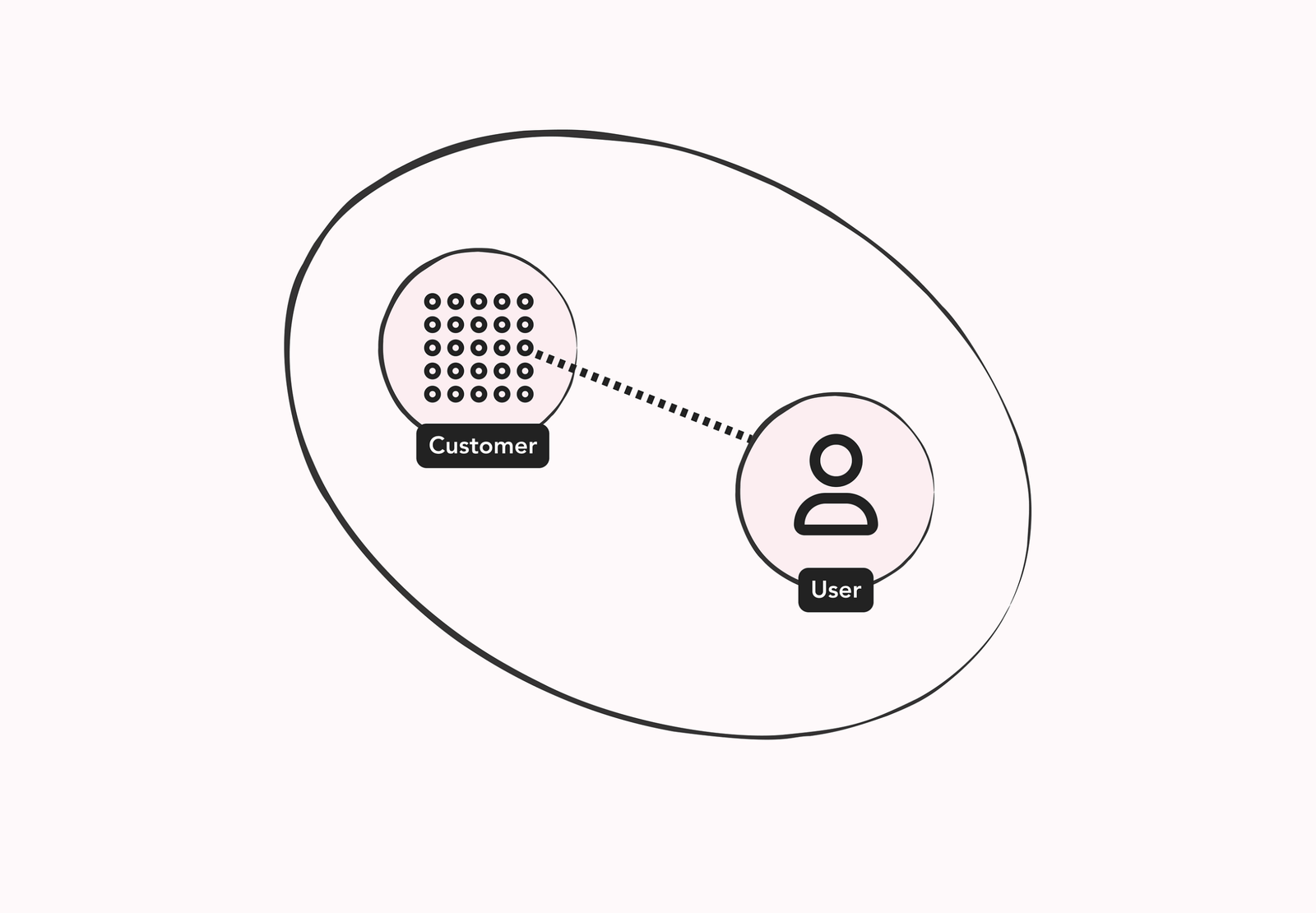 Who are we really designing for?