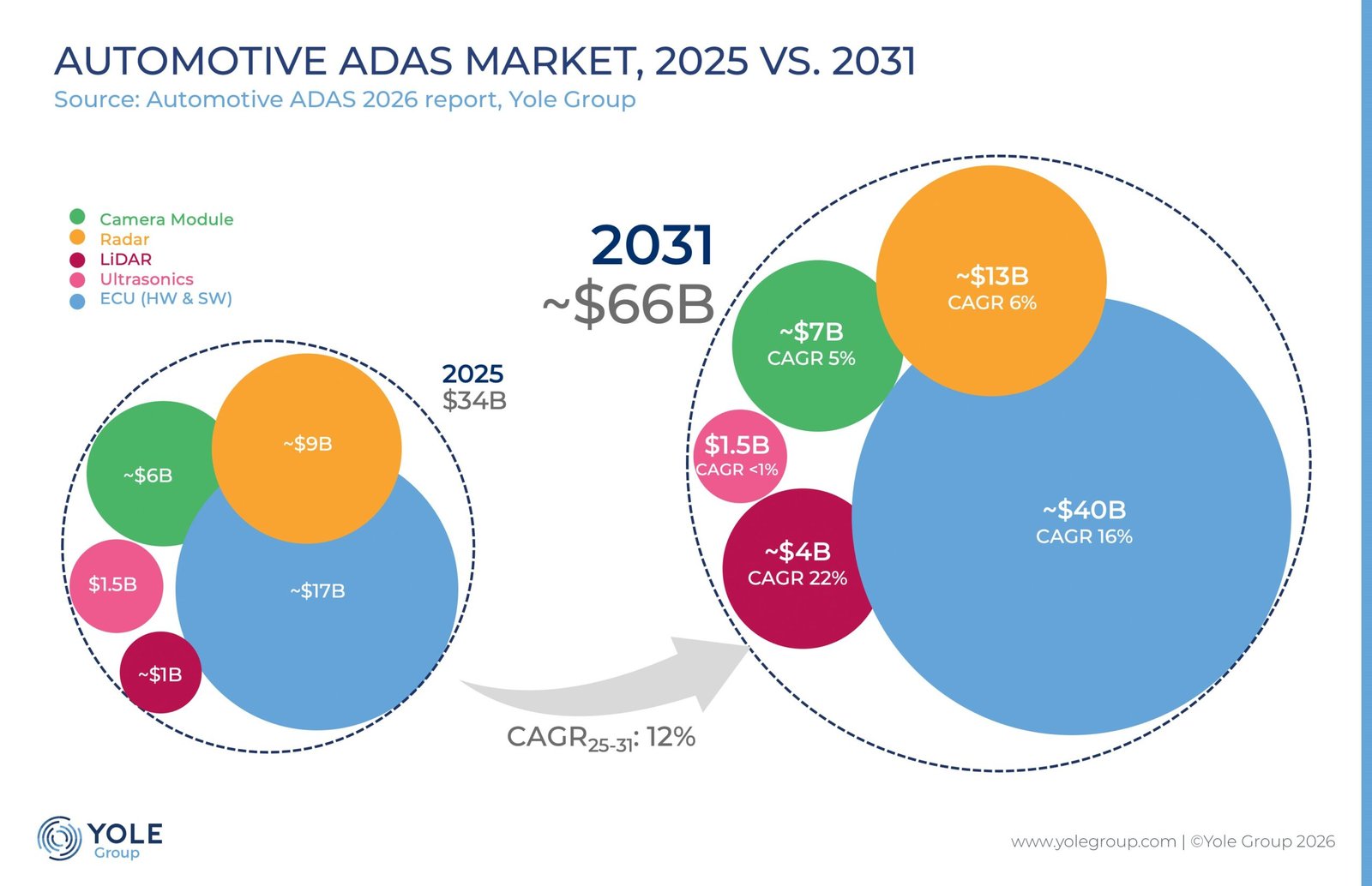 https://stratus.campaign-image.eu/images/10430000329760003_zc_v1_1750342601402_img___status_of_the_mems_industry_mems_forecast_yg_june2025___colour.jpg