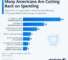 Americans Feeling The Pinch | Electronics Weekly