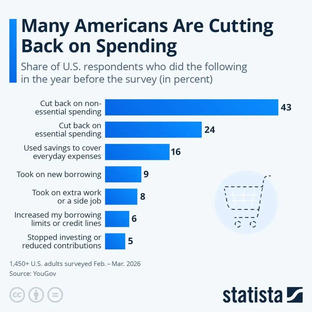 Americans Feeling The Pinch | Electronics Weekly