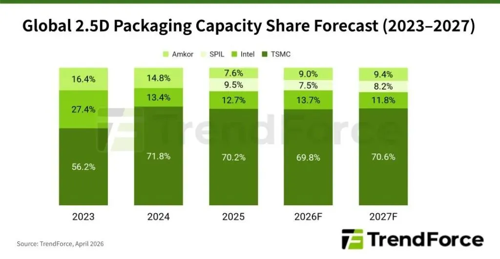 Capacity constraints | Electronics Weekly