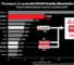 Chart: How Rohm, Toshiba, Mitsubishi Tie-Up Could Reshape the Power Sector