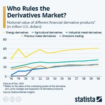 Derivatives | Electronics Weekly