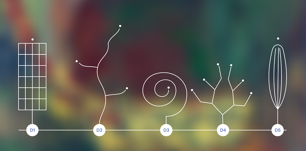 Five identical seeds rooted on a shared baseline, each growing into a structurally different form — a lattice, a sparse branch, a spiral, an irregular sprawl, and a gathered bundle — illustrating that mastering an AI tool is divergent and personal: the same instrument, shaped by who holds it, becomes five things only those five people could have made.