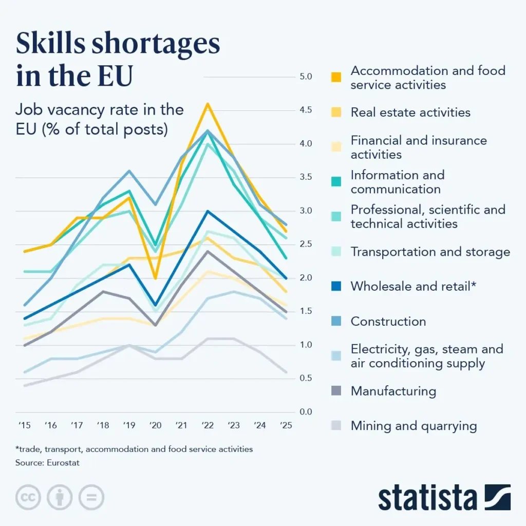 EU Skills Shortage | Electronics Weekly