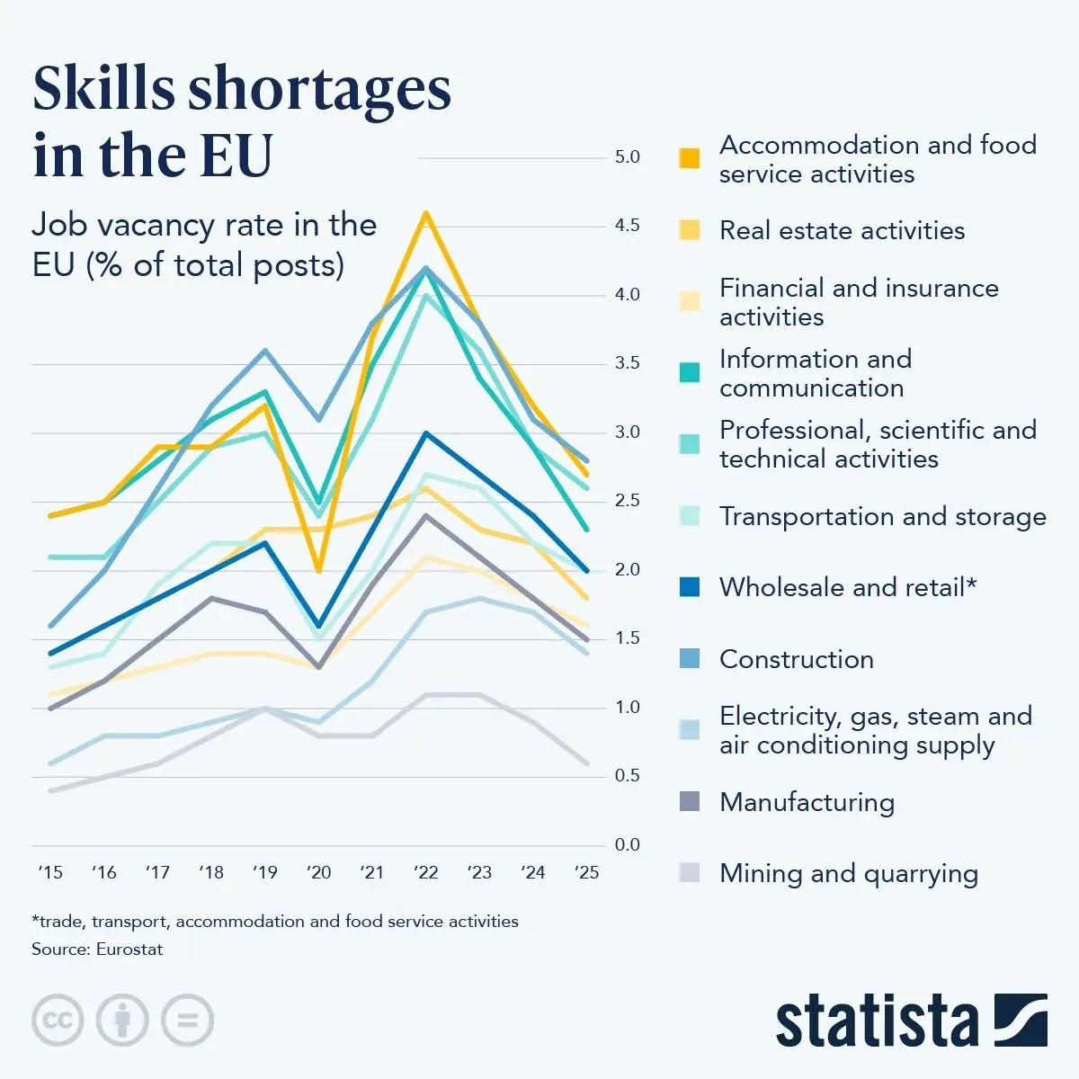 EU Skills Shortage | Electronics Weekly