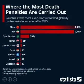 Executions Rise | Electronics Weekly